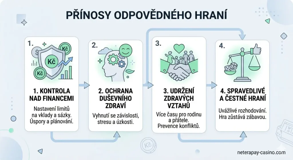 neterapay casino vklad