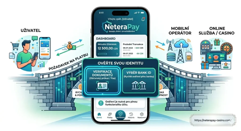 neterapay ověření neterapay ověření